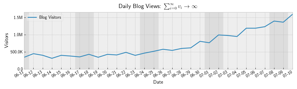 matplotlib