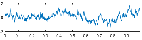 Fractional Brownian motion