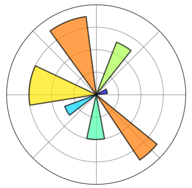 matplotlib