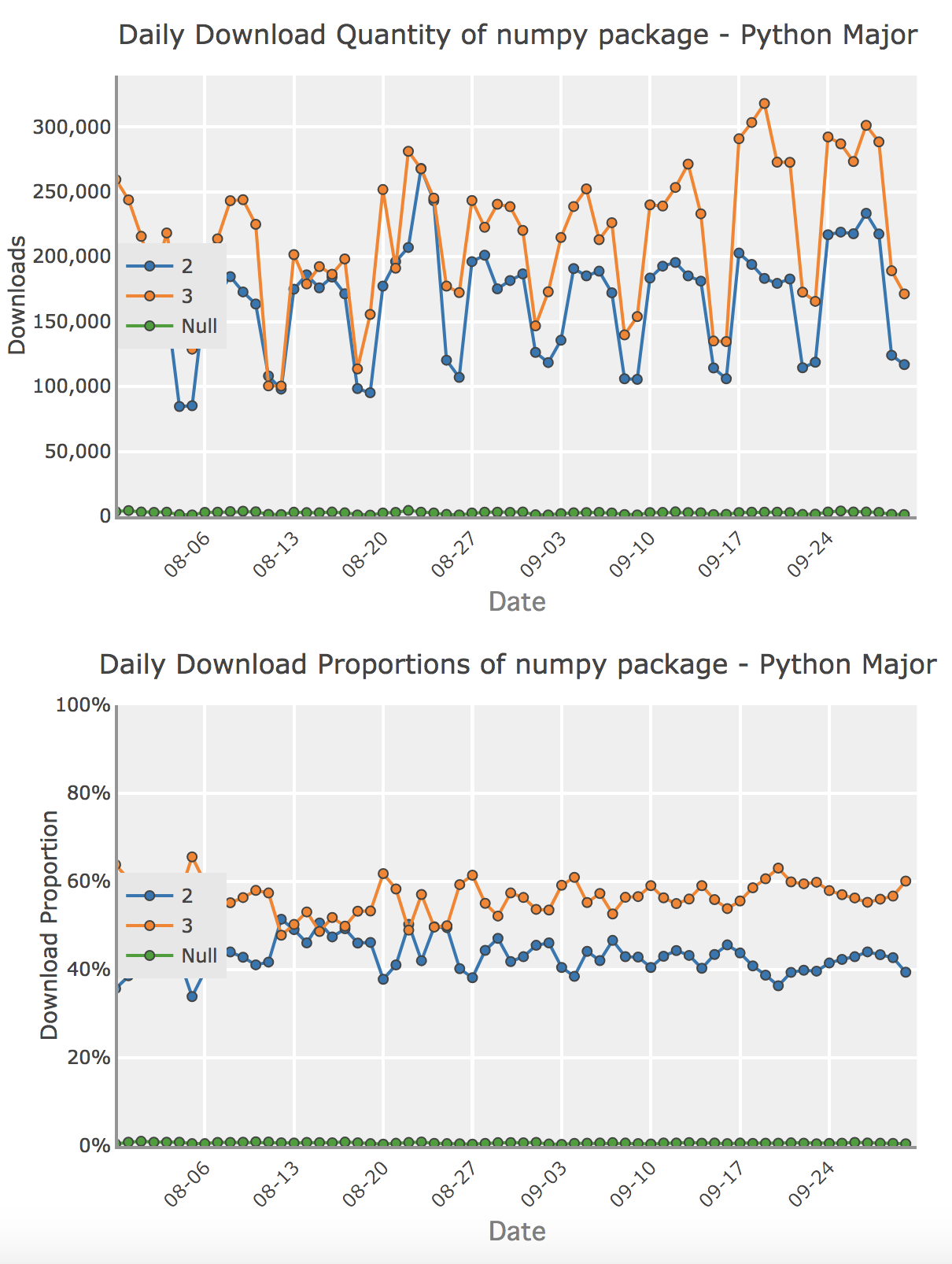 pypistats