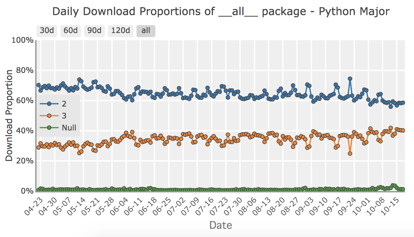 pypistats